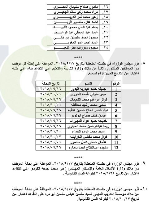 احالات الى التقاعد في التربية والجمارك وانهاء خدمات لموظفين في مختلف الوزارات - اسماء