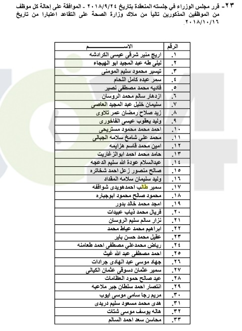 احالات الى التقاعد في التربية والجمارك وانهاء خدمات لموظفين في مختلف الوزارات - اسماء