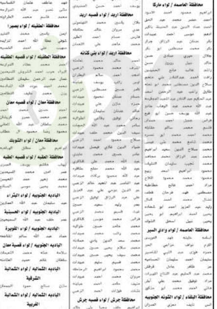 مدعوون لحضور الامتحان الاستباقي لإشغال وظيفة معلم - اسماء