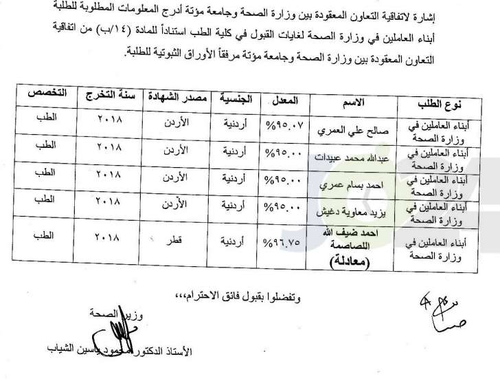 أبناء العاملين في الصحة المقبولين في الطب - أسماء 