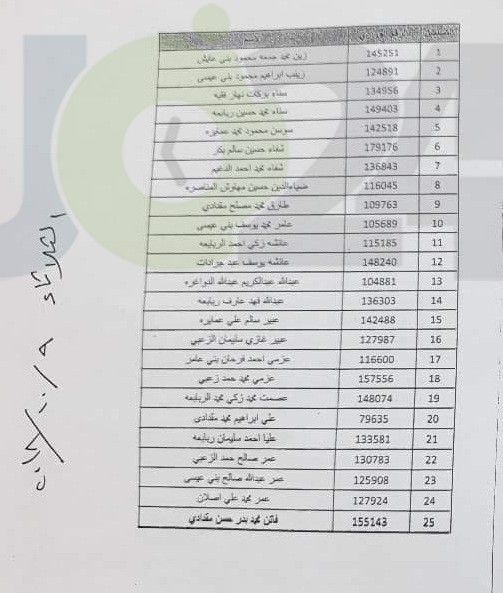 التربية تدعو مرشحين لوظيفة مساعد مدير - اسماء