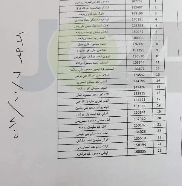 التربية تدعو مرشحين لوظيفة مساعد مدير - اسماء