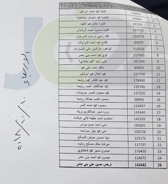 التربية تدعو مرشحين لوظيفة مساعد مدير - اسماء