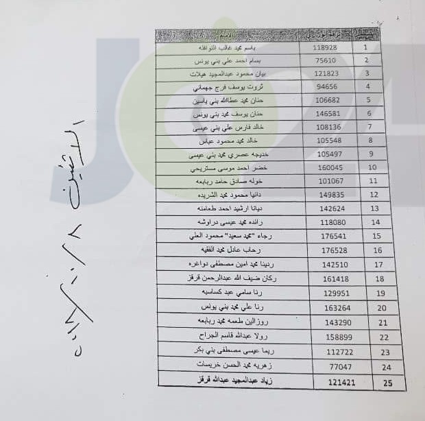 التربية تدعو مرشحين لوظيفة مساعد مدير - اسماء