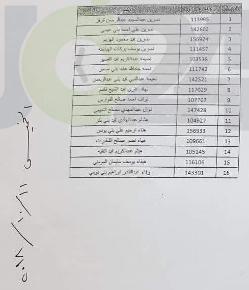 التربية تدعو مرشحين لوظيفة مساعد مدير - اسماء