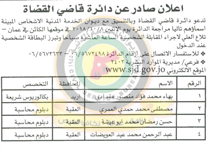 وظائف شاغرة ومدعوون للتعيين في مختلف الوزارات - أسماء