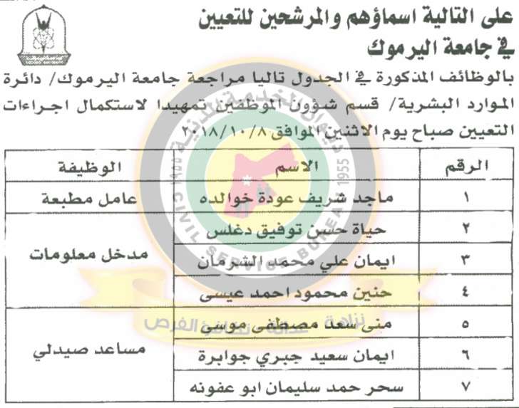 وظائف شاغرة ومدعوون للتعيين في مختلف الوزارات - أسماء