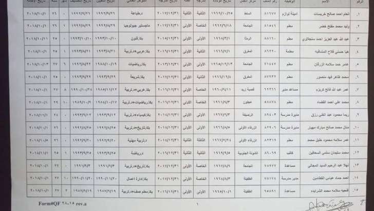 احالة عدد من موظفي التربية الى التقاعد .. اسماء