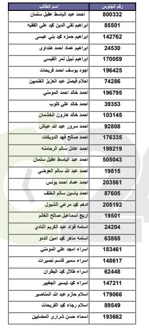 اعلان اسماء الطلبة المرشحين للقبول في مكرمة الجيش ..  اسماء