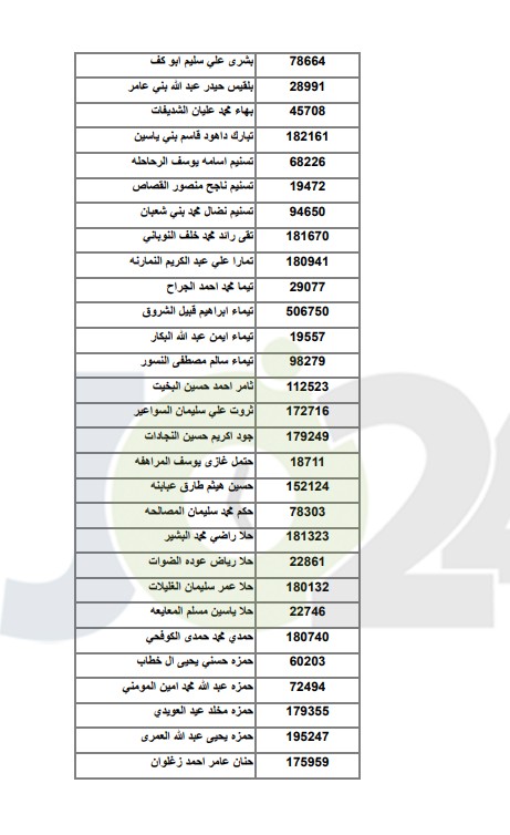 اعلان اسماء الطلبة المرشحين للقبول في مكرمة الجيش ..  اسماء