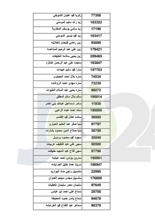 اعلان اسماء الطلبة المرشحين للقبول في مكرمة الجيش ..  اسماء