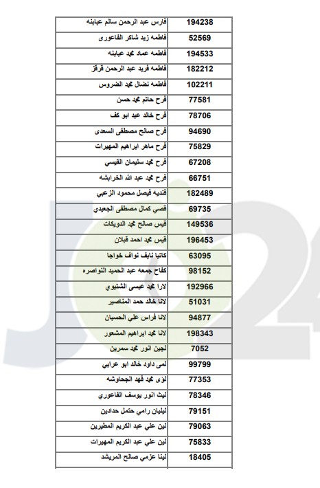 اعلان اسماء الطلبة المرشحين للقبول في مكرمة الجيش ..  اسماء