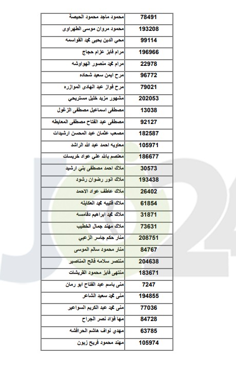 اعلان اسماء الطلبة المرشحين للقبول في مكرمة الجيش ..  اسماء