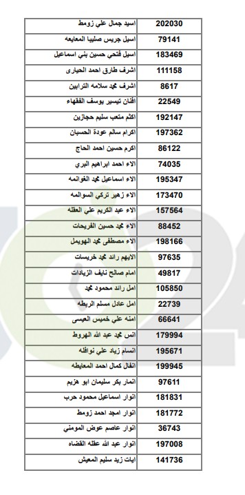 اعلان اسماء الطلبة المرشحين للقبول في مكرمة الجيش ..  اسماء