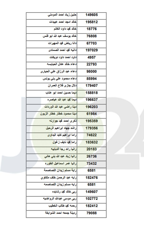 اعلان اسماء الطلبة المرشحين للقبول في مكرمة الجيش ..  اسماء