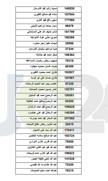 اعلان اسماء الطلبة المرشحين للقبول في مكرمة الجيش ..  اسماء