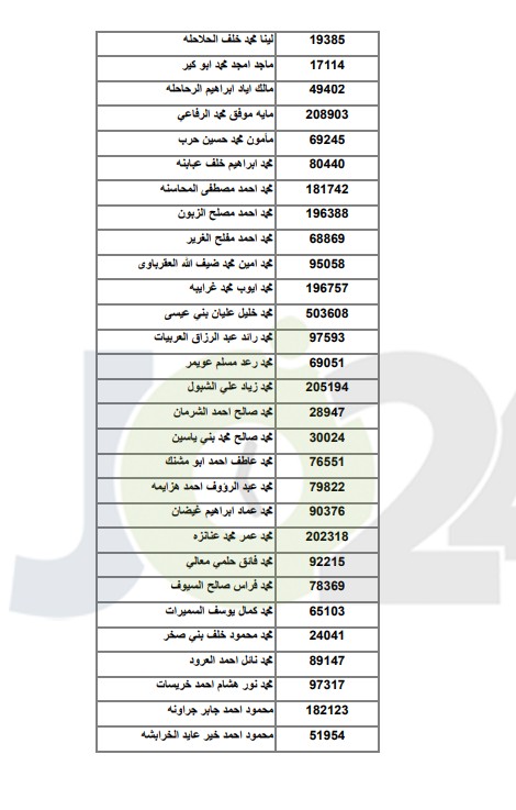 اعلان اسماء الطلبة المرشحين للقبول في مكرمة الجيش ..  اسماء