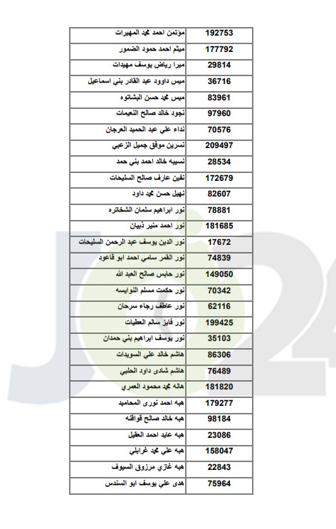 اعلان اسماء الطلبة المرشحين للقبول في مكرمة الجيش ..  اسماء