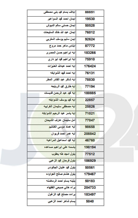 اعلان اسماء الطلبة المرشحين للقبول في مكرمة الجيش ..  اسماء