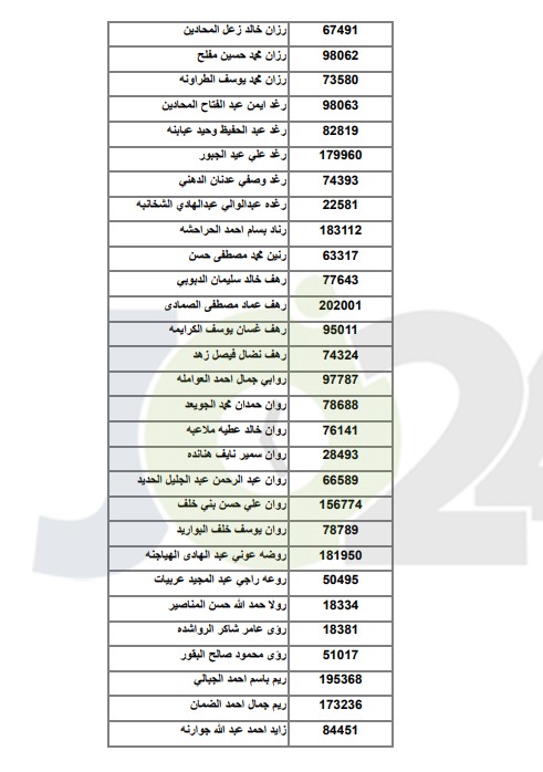 اعلان اسماء الطلبة المرشحين للقبول في مكرمة الجيش ..  اسماء