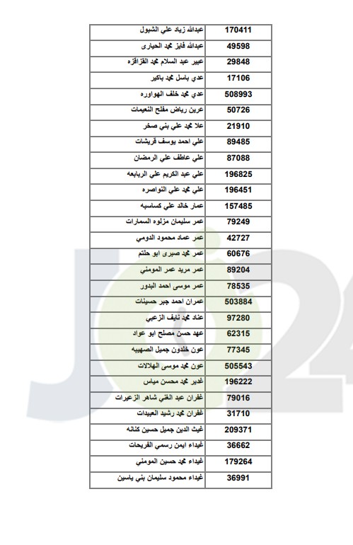 اعلان اسماء الطلبة المرشحين للقبول في مكرمة الجيش ..  اسماء