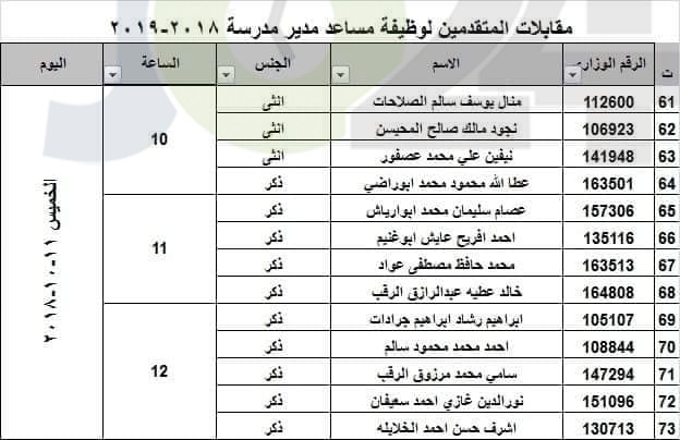 التربية تدعو مرشحين للتعيين بوظيفة مساعد مدير للمقابلات - أسماء