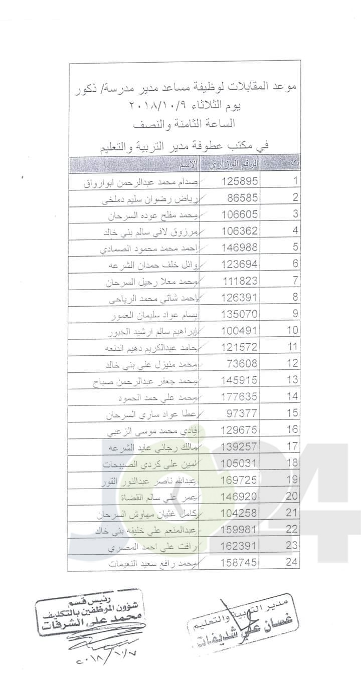 التربية تدعو مرشحين للتعيين بوظيفة مساعد مدير للمقابلات - أسماء