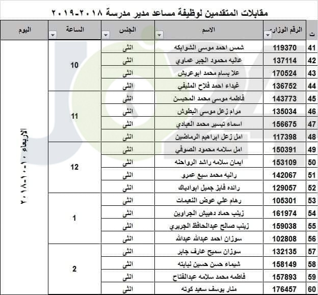 التربية تدعو مرشحين للتعيين بوظيفة مساعد مدير للمقابلات - أسماء