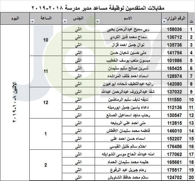 التربية تدعو مرشحين للتعيين بوظيفة مساعد مدير للمقابلات - أسماء