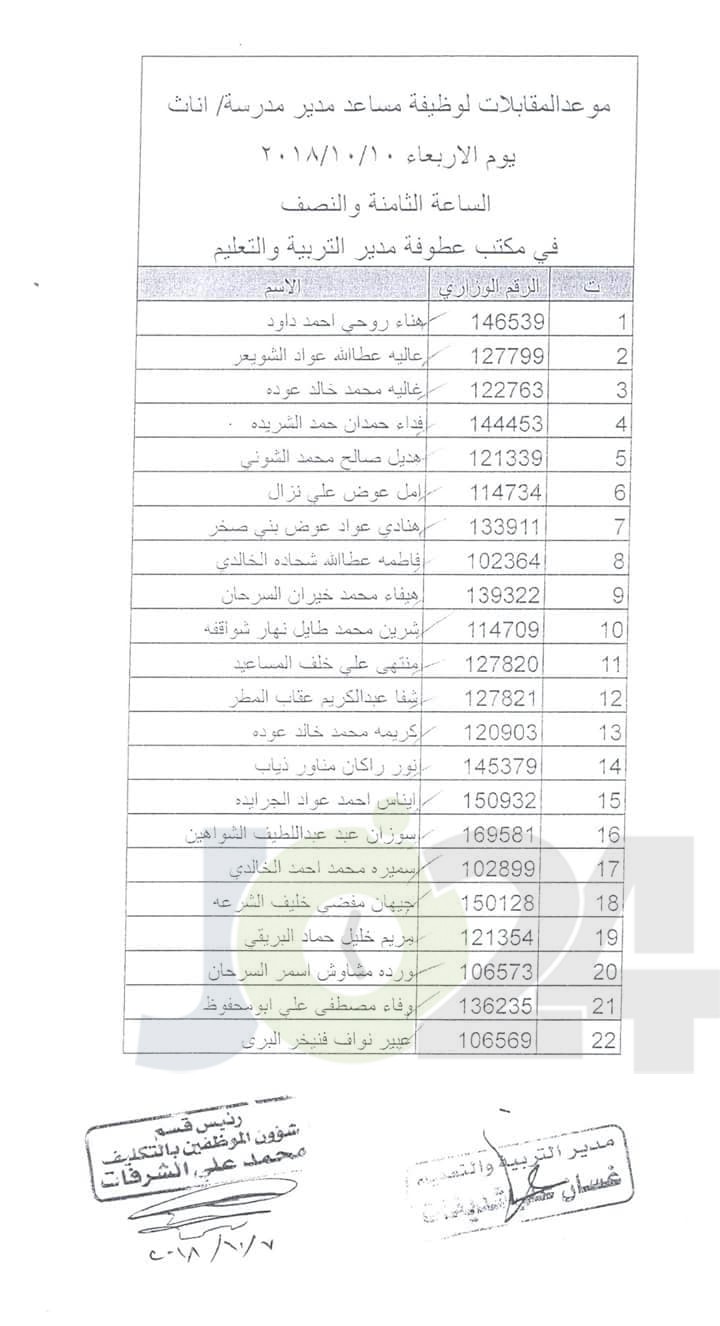 التربية تدعو مرشحين للتعيين بوظيفة مساعد مدير للمقابلات - أسماء