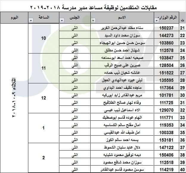 التربية تدعو مرشحين للتعيين بوظيفة مساعد مدير للمقابلات - أسماء