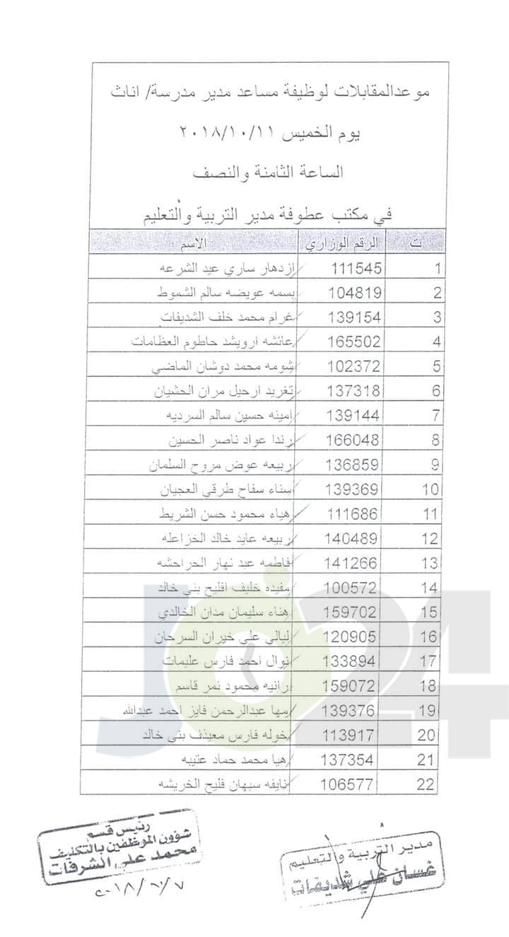 التربية تدعو مرشحين للتعيين بوظيفة مساعد مدير للمقابلات - أسماء