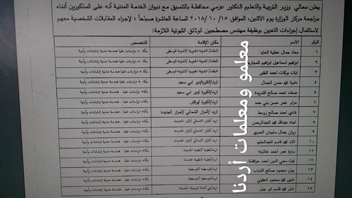 التربية تدعو مرشحين للتعيين لاستكمال اجراءاتهم - اسماء