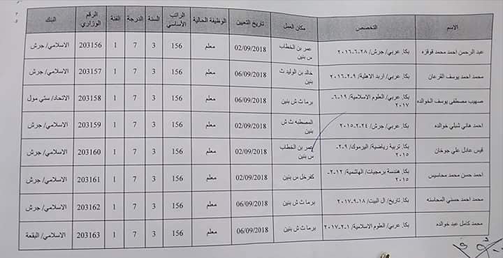 التربية تعيّن معلمين جدد في جرش - أسماء