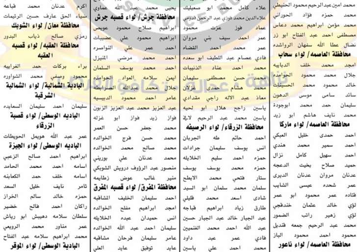 مدعوون لحضور الامتحان الاستباقي لإشغال وظيفة معلم - اسماء