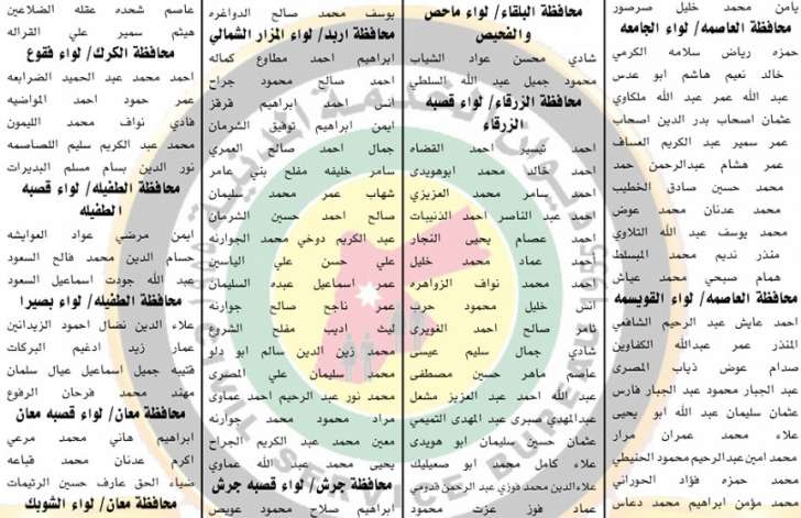 مدعوون لحضور الامتحان الاستباقي لإشغال وظيفة معلم - اسماء