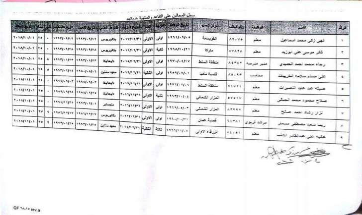 احالات على التقاعد في التربية - اسماء