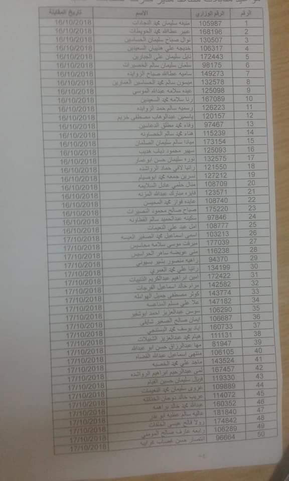 بالاسماء .. تنقلات داخلية من وظيفة معلم إلى مساعد مدير للواء الرمثا