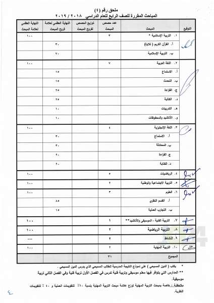 التربية تعمم اسس النجاح والرسوب والاكمال للصفوف من الأول وحتى التوجيهي - تفاصيل