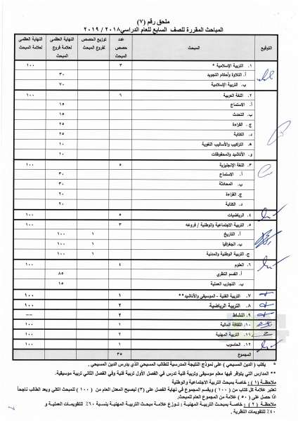 التربية تعمم اسس النجاح والرسوب والاكمال للصفوف من الأول وحتى التوجيهي - تفاصيل