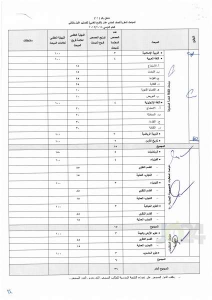 التربية تعمم اسس النجاح والرسوب والاكمال للصفوف من الأول وحتى التوجيهي - تفاصيل