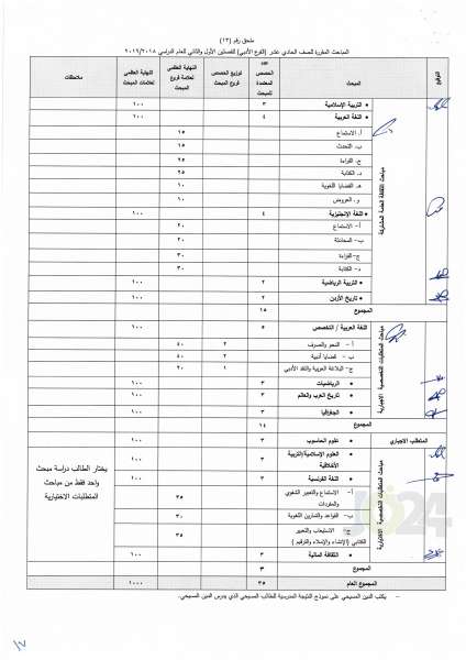 التربية تعمم اسس النجاح والرسوب والاكمال للصفوف من الأول وحتى التوجيهي - تفاصيل