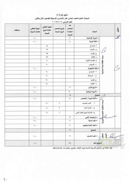 التربية تعمم اسس النجاح والرسوب والاكمال للصفوف من الأول وحتى التوجيهي - تفاصيل