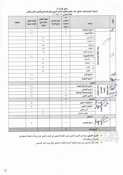 التربية تعمم اسس النجاح والرسوب والاكمال للصفوف من الأول وحتى التوجيهي - تفاصيل