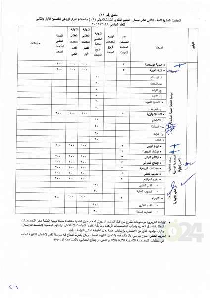 التربية تعمم اسس النجاح والرسوب والاكمال للصفوف من الأول وحتى التوجيهي - تفاصيل