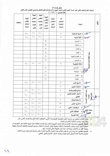 التربية تعمم اسس النجاح والرسوب والاكمال للصفوف من الأول وحتى التوجيهي - تفاصيل