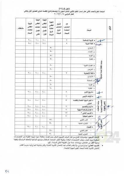 التربية تعمم اسس النجاح والرسوب والاكمال للصفوف من الأول وحتى التوجيهي - تفاصيل