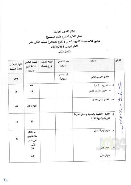 التربية تعمم اسس النجاح والرسوب والاكمال للصفوف من الأول وحتى التوجيهي - تفاصيل