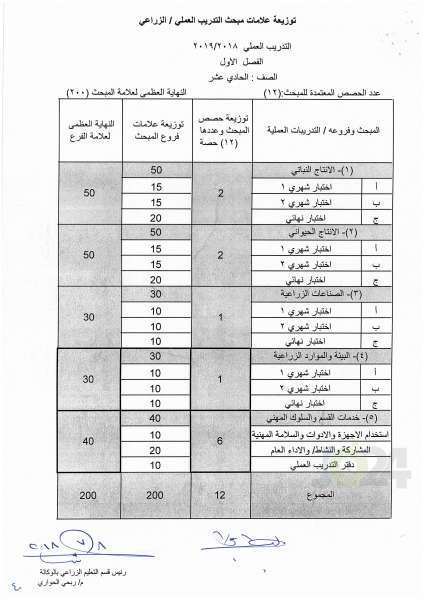 التربية تعمم اسس النجاح والرسوب والاكمال للصفوف من الأول وحتى التوجيهي - تفاصيل