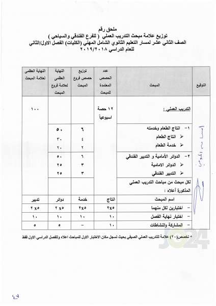 التربية تعمم اسس النجاح والرسوب والاكمال للصفوف من الأول وحتى التوجيهي - تفاصيل